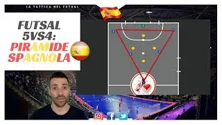 Portiere di Movimento [Ep2]: La Piramide Spagnola 🇪🇸