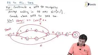 Problems to Convert RE to Minimized DFA Problem 2