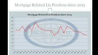 November 2016 Lee County Foreclosure Report