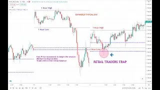 How Retail Traders Get Trapped|Learn Nifty Chart Analysis|Price Action Trading Techniques
