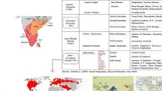 Linguistic Classification of Modern Indian Languages   Geography UPSC, IAS, CDS, NDA, SSC CGL