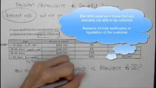 Аудит резерва по сомнительным долгам