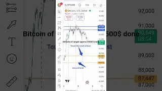 bitcoin of target 4500$ done which was predicted on date 5Dec.2025 #bitcoin #trading #stockmarket