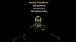 Fourier Transform. 250 functions, each constructed by 500 vectors (complex exponentials). #python