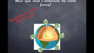 La force pesanteur