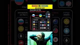 Russia vs Ukraine: Who Supports Who? 🌍