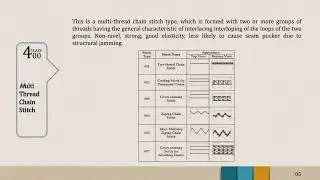 Sewing for Beginners Mastering the Basic Stitches
