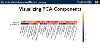 Dimensionality Reduction and Manifold Learning - Applied Machine Learning in Python