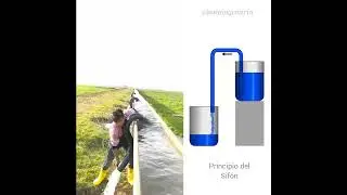 El sif&oacute;n hidr&aacute;ulico | Principio del sif&oacute;n invertido