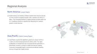 Core Banking Software Market