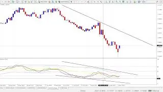 Trading the Traders Dynamic Index Indicator on MT4 & MT5 for Smart Trading Signals! (TDI Indicator)