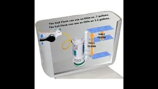 EasyFit Drop-In Dual Flush Toilet Kit Installation - No Tank Removal - Only Takes 15 Minutes!