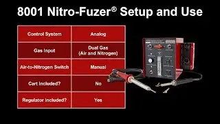 8001 Nitro-Fuzer Setup and Use