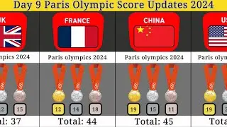 Day 9 Olympic Score Updates | Paris Olympic 2024 | Total Medals won By country in Paris Olympic 2024