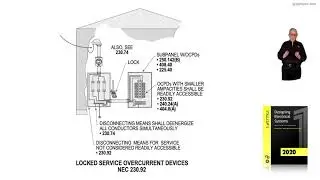 6-49  SERVICE AND FEEDER OVERCURRENT DEVICES - 240.24(B)(1)