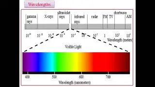 1UNIT-1Quantitative Instrumental methods-Electromagnetic spectrum,frequency, wavelength, wave number