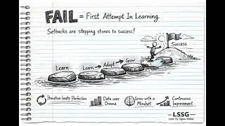 FAIL - First Attempt In Learning