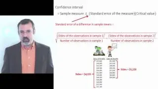 Confidence Interval for a Difference in Means
