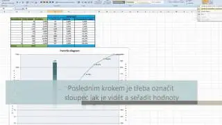 Pareto anal&yacute;za 1