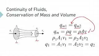 Energy Balance and Conservation Laws in Fluid and Thermal Dynamics