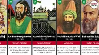 Top 100 Islamic Sufi in the world.#islam #Islamic scholars #muslim #muslim scolars