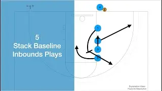 Basketball - 5 Stack Baseline Inbounds Plays