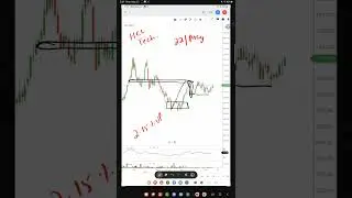 HCL TECH TARGET PRICE ? HCL TECH BUY PRICE AND SELL PRICE ?  #hcltech #shorts #bts #mybtstory #bts