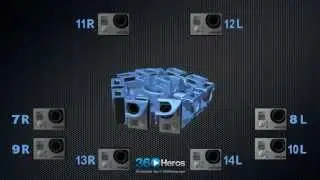 3DH3Pro14H 3D 360 Video/Photo Gear