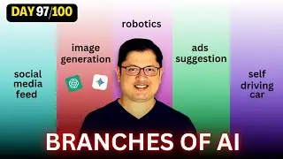 The Complete Map of AI: Branches, Applications, and Your Learning Path (2026)