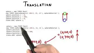 Translation - Interactive 3D Graphics