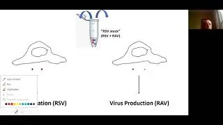 History of Biology and Medicine Series: Retrovirus: A Source of Endless Surprises