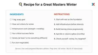 The Perfect Masters Season--Part 1:  The Winter Build