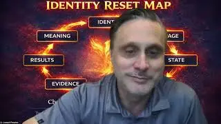 The Identity Reset Loop & Map