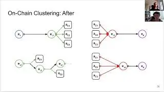 FC21: Cross-Layer Deanonymization Methods in the Lightning Protocol