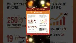 Get Daily Stock News 🎉🥰 #spicejet #nifty #sensex #optionstrading