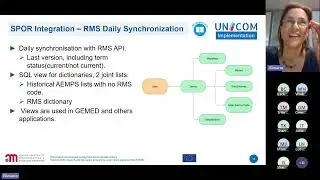 UNICOM NCAs knowledge transfer Webinar  Spain in focus 20230626