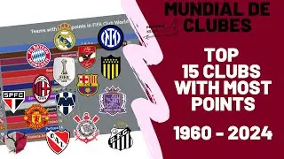 FIFA Club World Cup: all-time points list 1960 - 2024