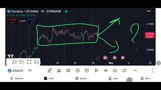 CARDANO at a Tipping Point! Is ADA About to Explode?