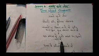 NCERT:Class 6 History:-Flow Chart Diagram- अध्याय 2-सबसे पहले लोग | For UPSC&State PSC Mains Exams