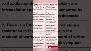 #difference between Apoplast and Symplast Pathways