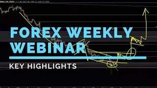 Forex Weekly Webinar Key Highlights: Market Breakdown For The Week Of May 21st.