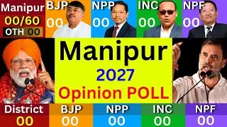 Manipur Election 2027 Opinion Poll: ꯃꯅꯤꯄꯨꯔ ꯲꯶꯲꯷ ꯀꯅꯥꯅꯥ ꯉꯃꯒꯅꯤ? BJP, INC ra nattraga NPP | Biren Singh