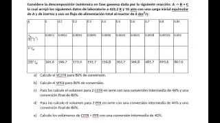 Uso de Tabla y Gr&aacute;fico de Levenspiel