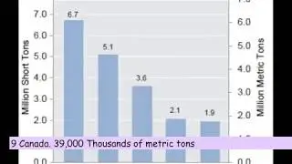 The Top 10 Highest Iron Ore Producing Countries In The World