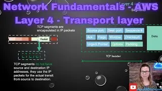 Network Fundamentals in AWS   Layer 4   Transport layer