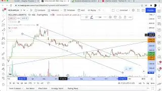 Swing / Positional Stock View #1  | 17-Jan-2022 |  NEULANDLAB