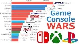 Console Wars: Who Sold the Most? (1972&ndash;2025)