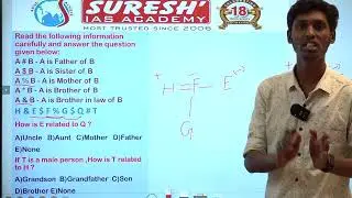 BANKING - SBI - CODED BLOOD RELATION | Suresh IAS Academy