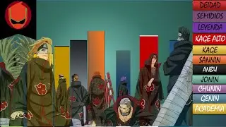 TODOS los Rangos y Niveles de Poder de Akatsuki NS