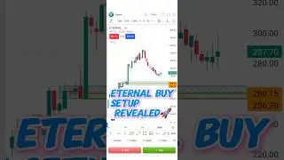 Eternal Share💹 Girawat Khatam? (Fall Over?) 🚀 Big Buying Opportunity!📈🚀